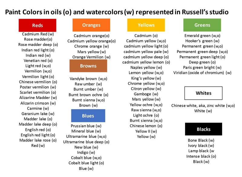 Table 1.: A list of paint colors found in Russell’s studio in 1926